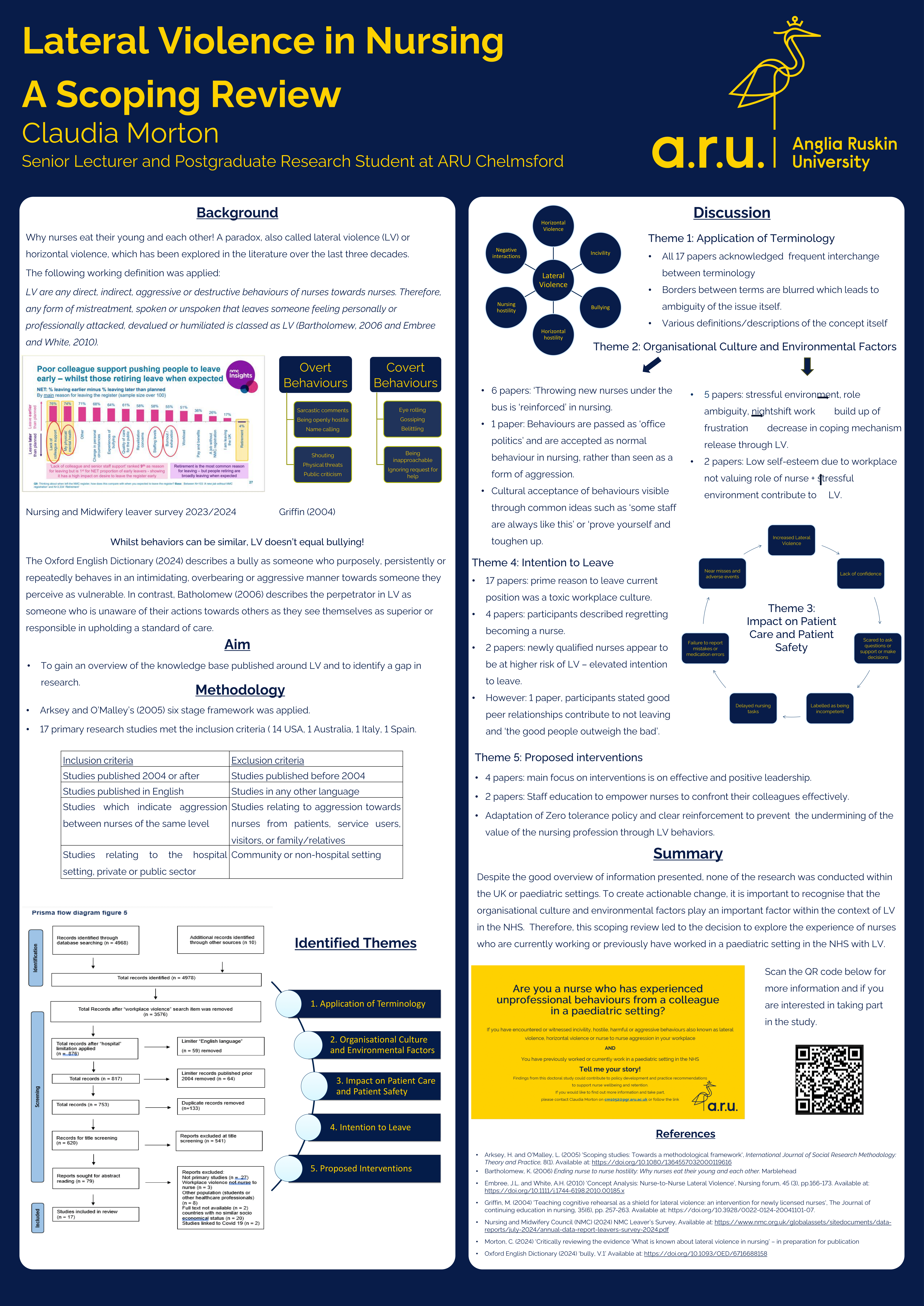 Lateral Violence in Nursing poster NNA conference - Claudia Morton-1