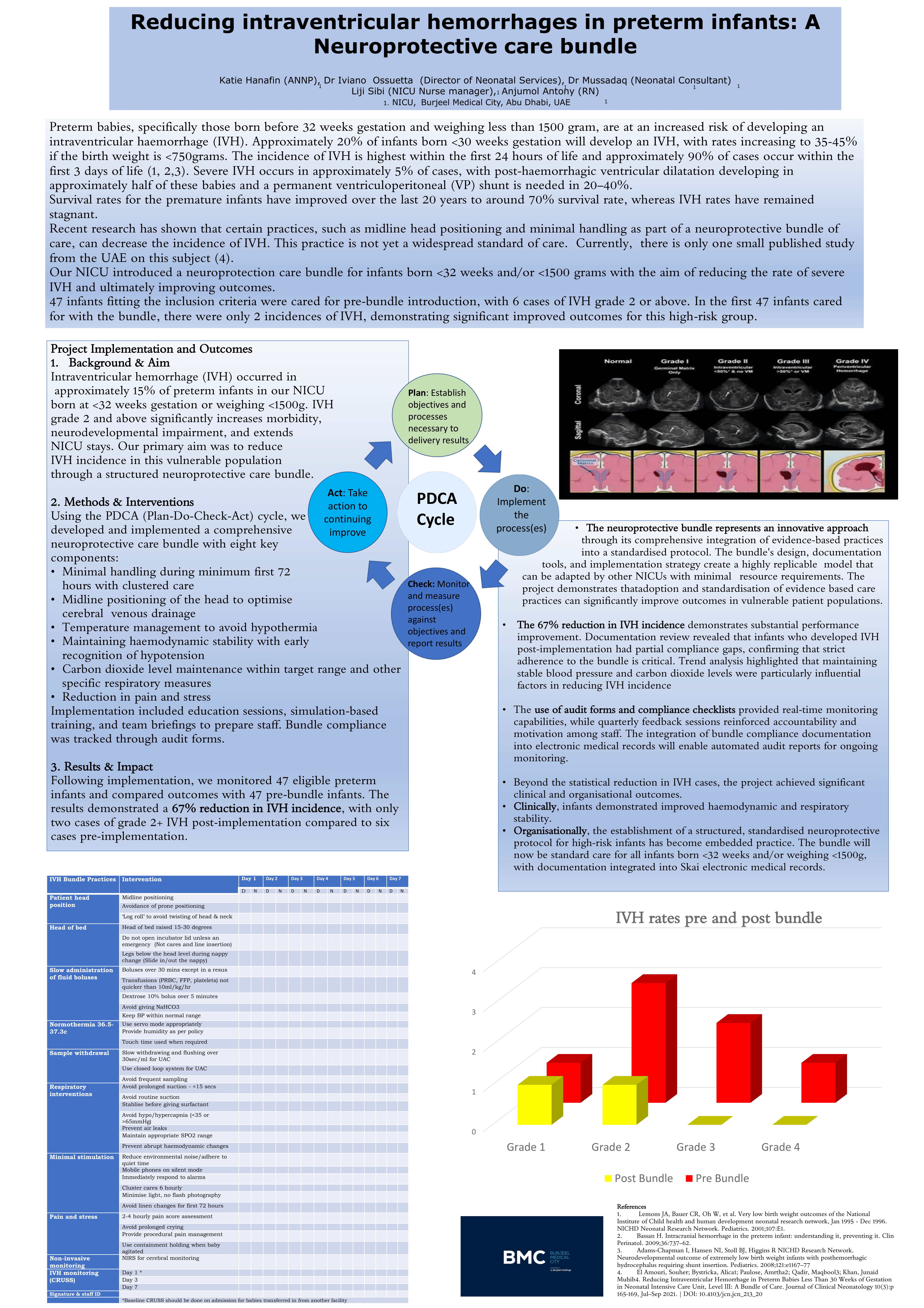 IVH poster presentation Katie Hanafin-1